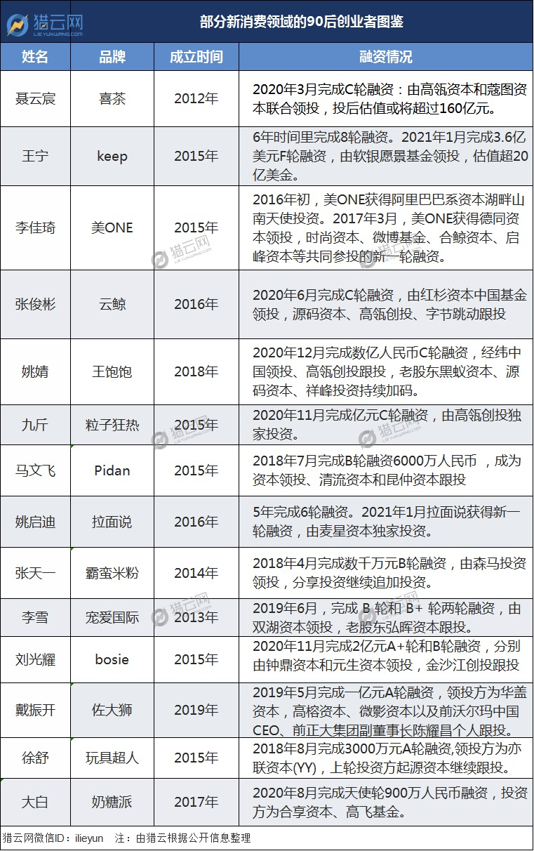 中国新消费国货大会于杭州举办独家揭秘中国新消费品牌的成长历程(图2)