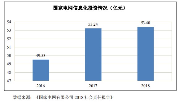 煜邦电力信息技术服务发展前景良好