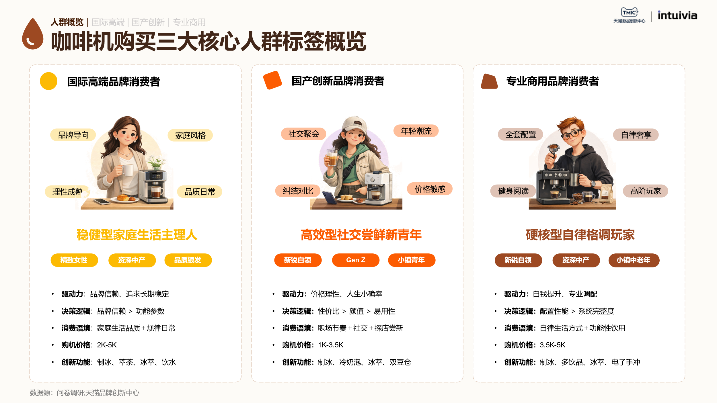 2026咖啡机行业趋势白皮书：谁能抓住下一波咖啡机浪潮？