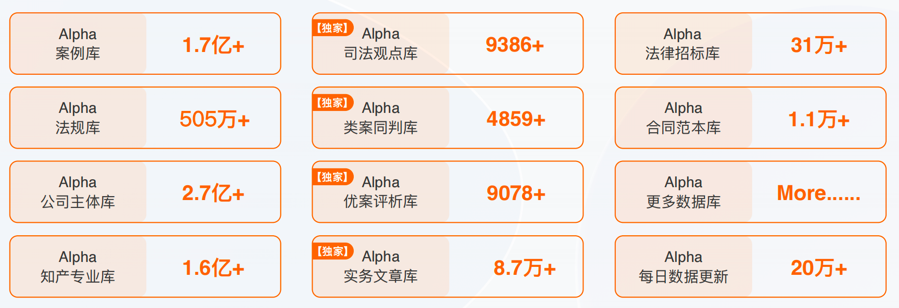 新突破！法律数据库与AI耦合，Alpha检索GPT引领法律检索进入自动化时代