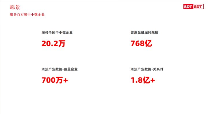 什么是最大的票据流量入口?电子票据头部玩家深度数科,成垂直赛道香饽饽!