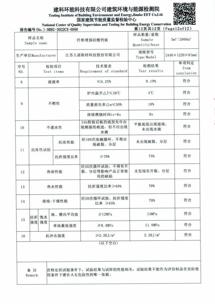 久诺一体板检测报告