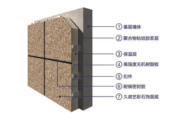 久诺水包水保温装饰一体板产品结构