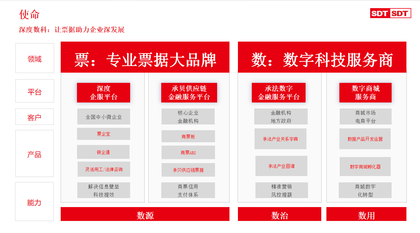 票据服务行业代表深度数科：探索票据服务中国式现代化新路径