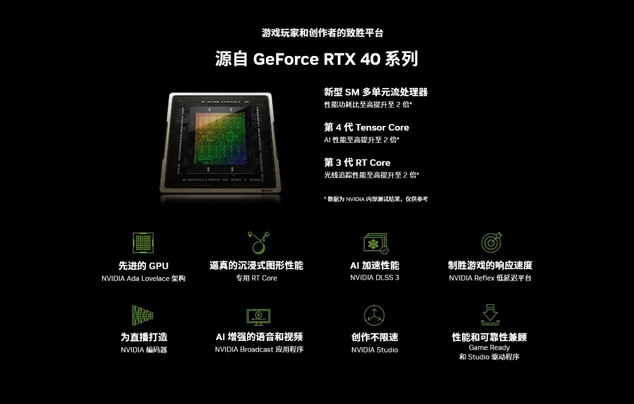 G客 4力释放！耕升 GeForce RTX® 40系列GPU评测解禁 DLSS3开启性能新时代