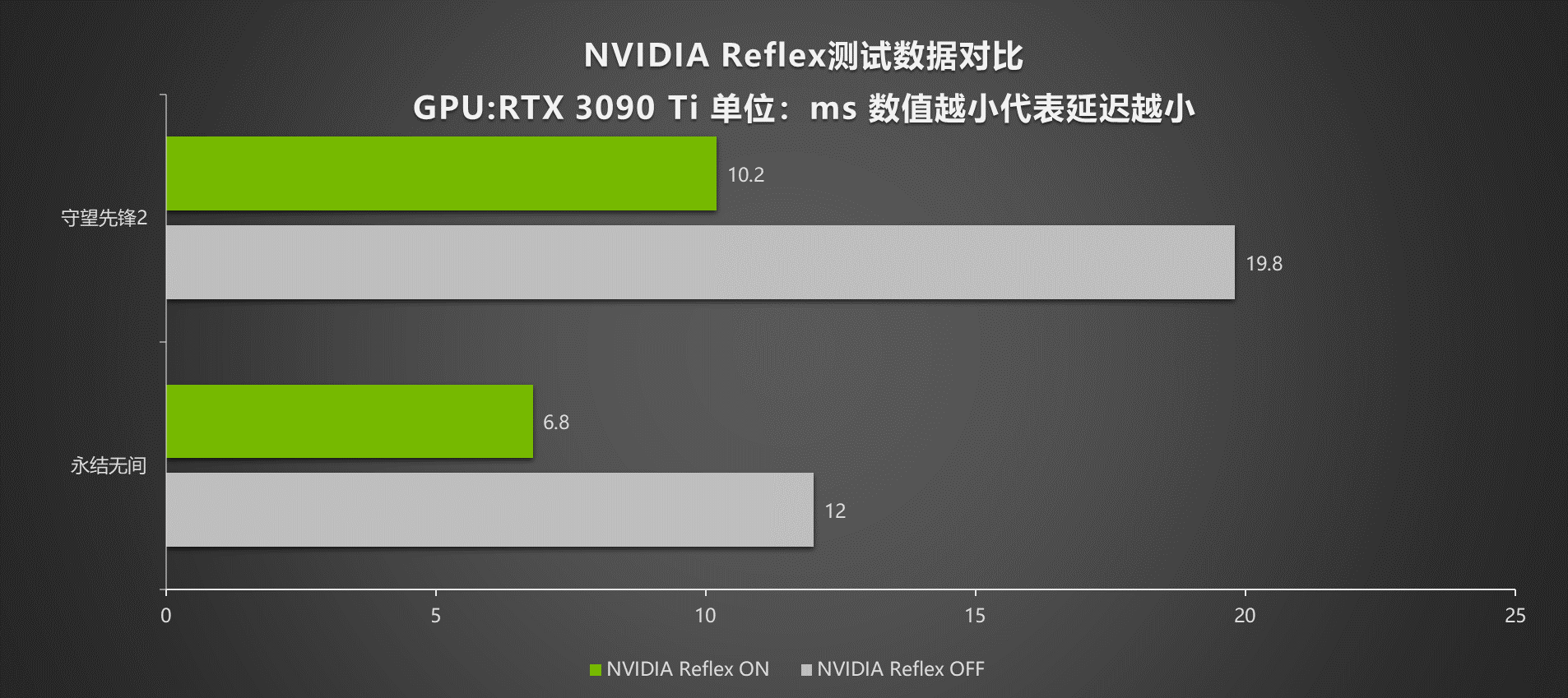 G客 4力释放！耕升 GeForce RTX® 40系列GPU评测解禁 DLSS3开启性能新时代