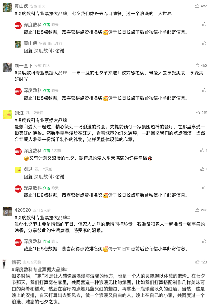 票据服务行业代表深度数科——”专业陪伴 七夕不孤单“七夕品牌活动圆满落幕