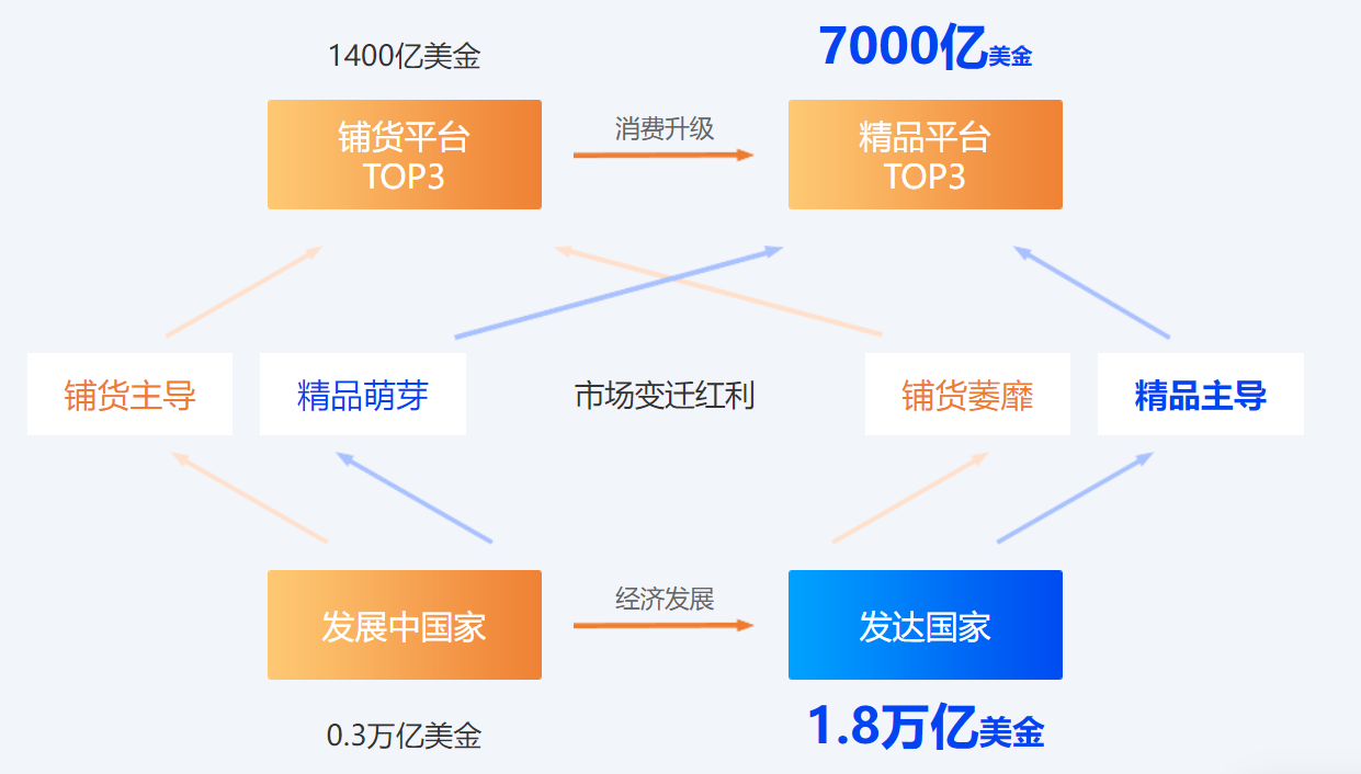 跨境电商erp_哪个跨境电商erp软件好?