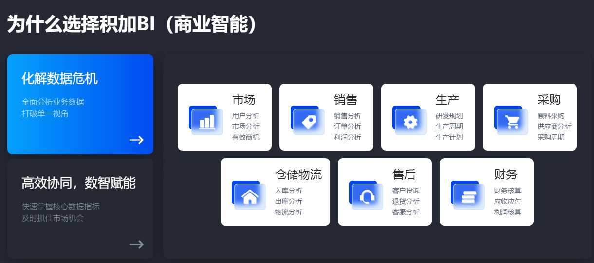 亚马逊bi_亚马逊BI数据智能化工具