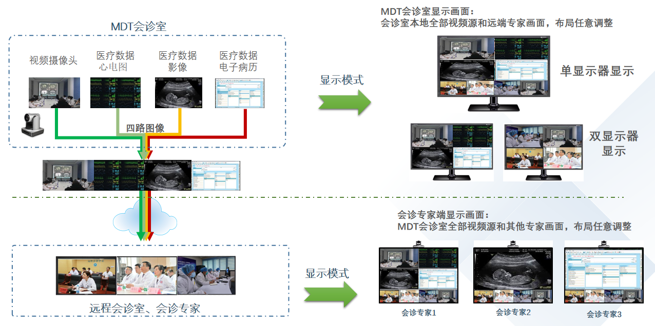 MDT多学科会诊系统(图1)