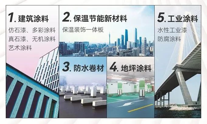 久诺积极推介先进建材产品