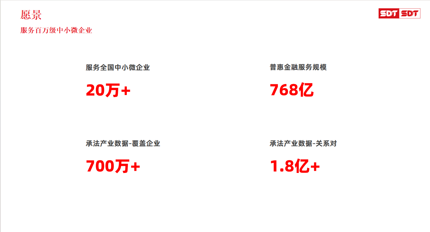 中小微企业的“融资神器”是什么？深度数科以专业票据助力行业创新变革