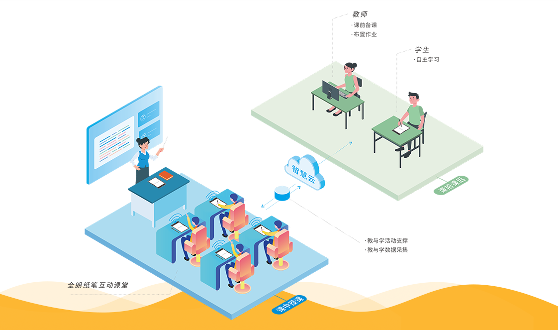 全朗教育聚焦课堂减负增效，全新纸笔课堂为智慧教育添新助力