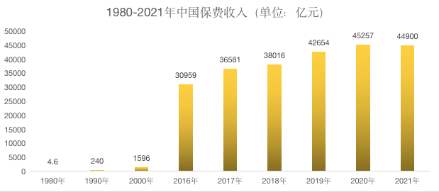 向光前行，奋楫争先，民生保险与发展同向