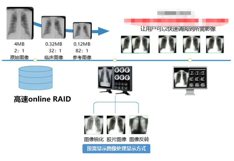 远程影像会诊 --莱塞思智慧医疗协作解决方案(图2)