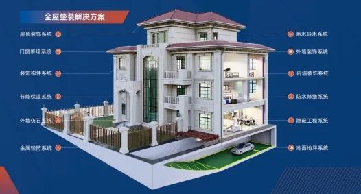 久诺全屋整装解决方案