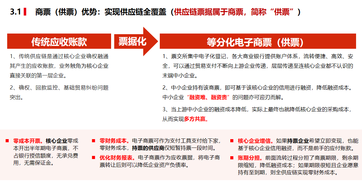 票据服务行业代表深度数科：积极发展供应链票据业务，推动应收账款票据化
