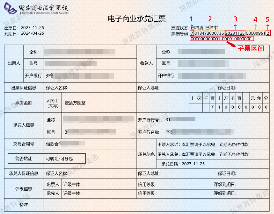 票据服务行业代表深度数科：新一代票据子票区间是0，能拆分背书吗？