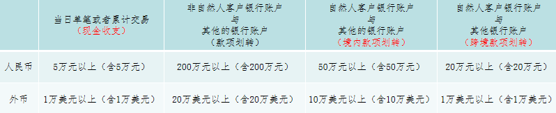 票据服务行业代表深度数科 解析金融机构在反洗钱中的关键角色