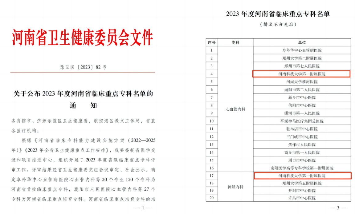 河科大一附院4个专科入选河南省首批临床重点专科