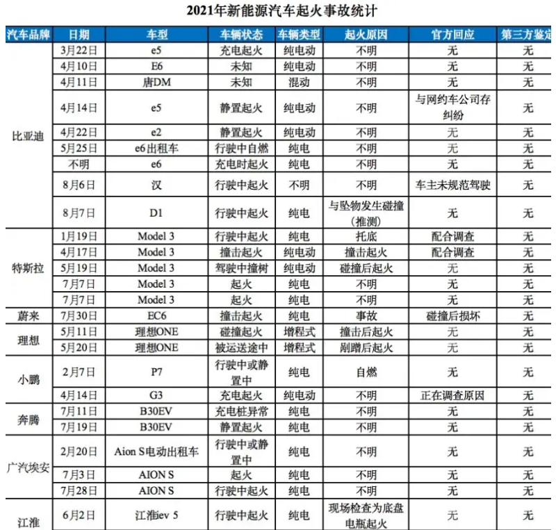 新能源车的保险如何投保