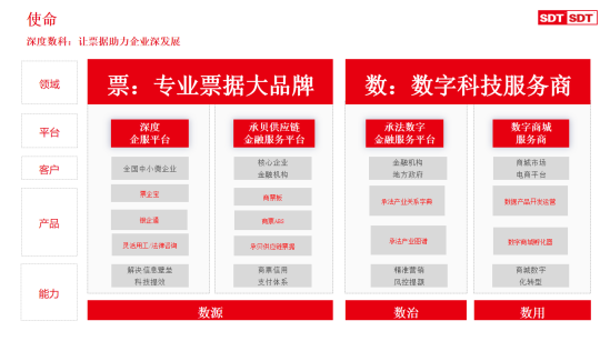 票据服务行业代表深度数科逐数向新 科技创新驱动票据服务与产业链协同发展