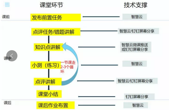 特殊时期的“线上教学”如何保证学习的质量？