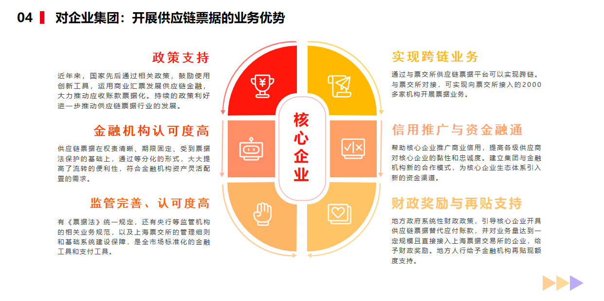 产业协同与科技创新并行 深度数科供应链票据助力数实融合