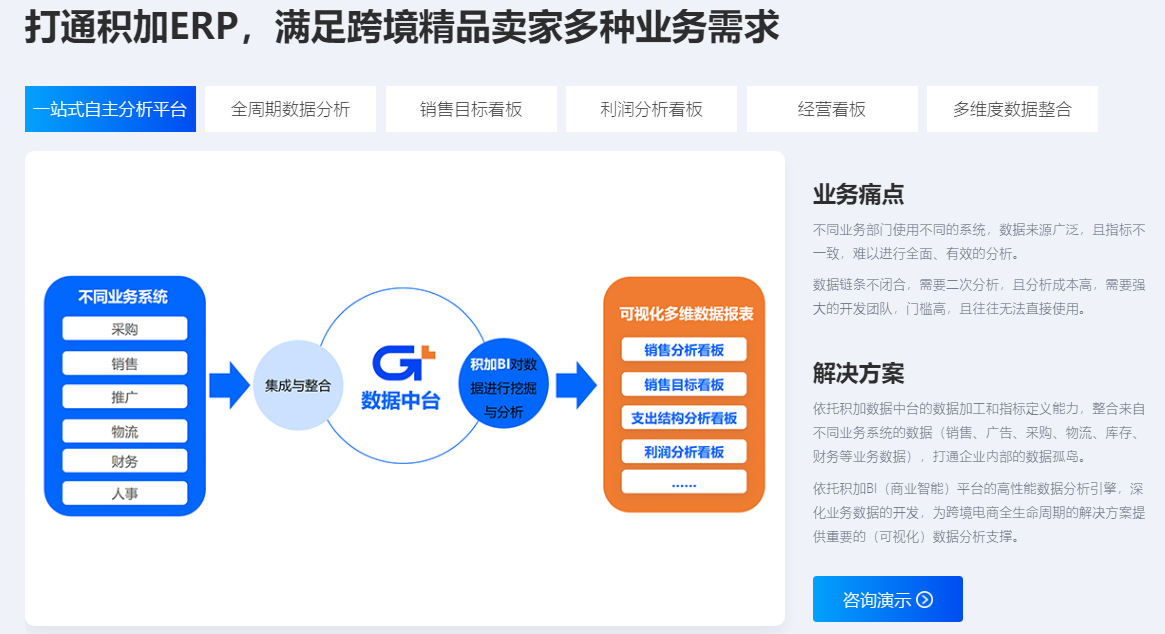 跨境電商bi_積加跨境電商bi工具