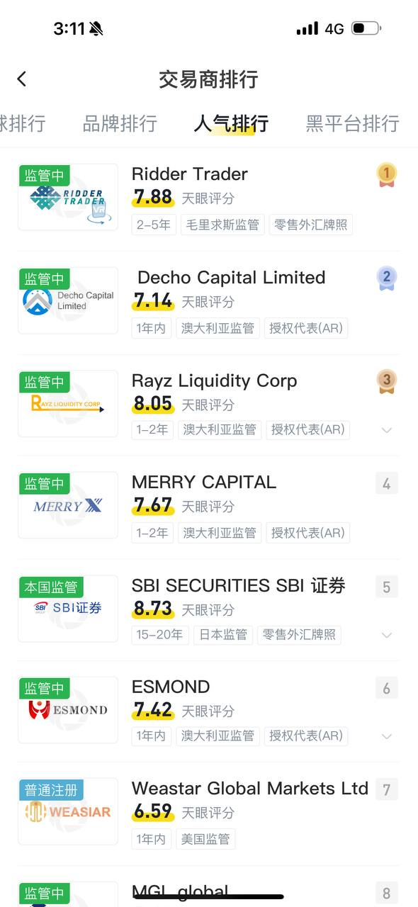  Forex Sky Eye Score Announced! Leader in the popularity ranking of Reed Securities