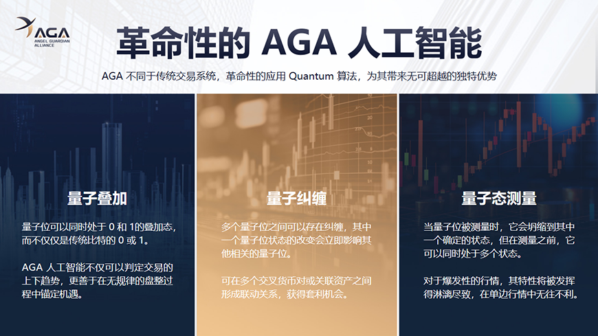 智能AI将成为金融市场新宠？AGAAI为你揭开神秘面纱