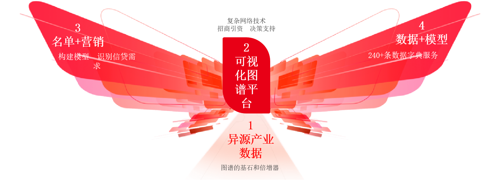 深度数科承法产业图谱：产业关系数据领先产品