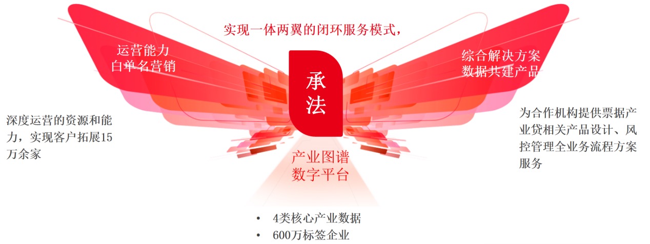 深度数科承法产业图谱 为企业提供定制化数据服务