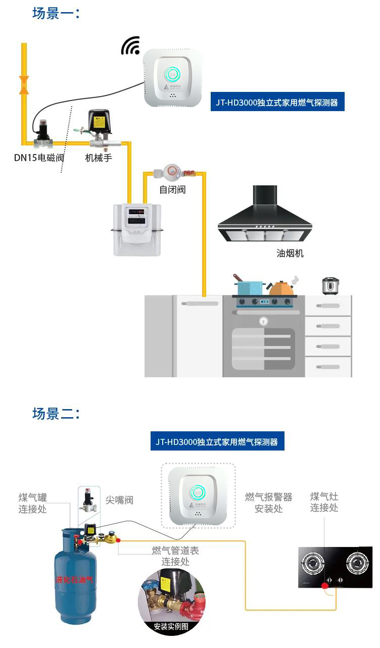 户内燃气重大隐患怎么判定？标准是什么？应该怎么办？