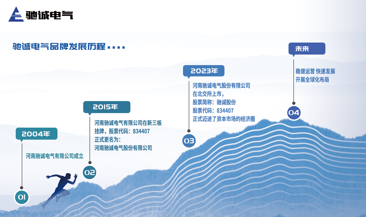 品牌歷程.png