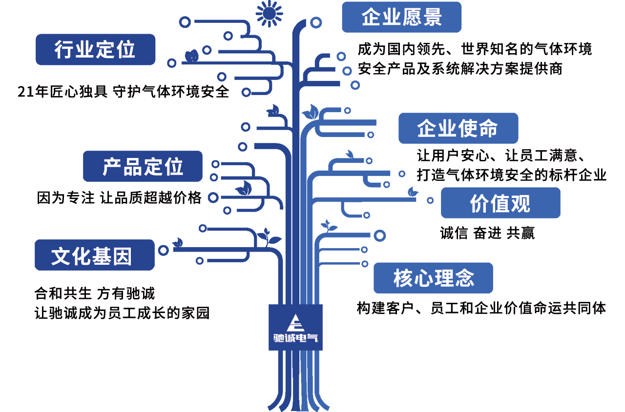 文化樹.png