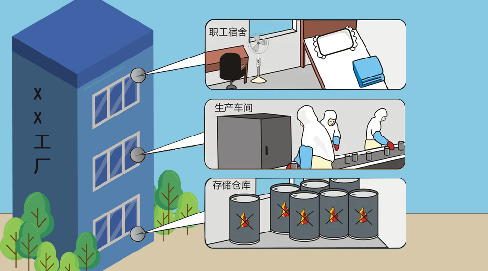“三合一” “九小”场所气体安全综合解决方案
