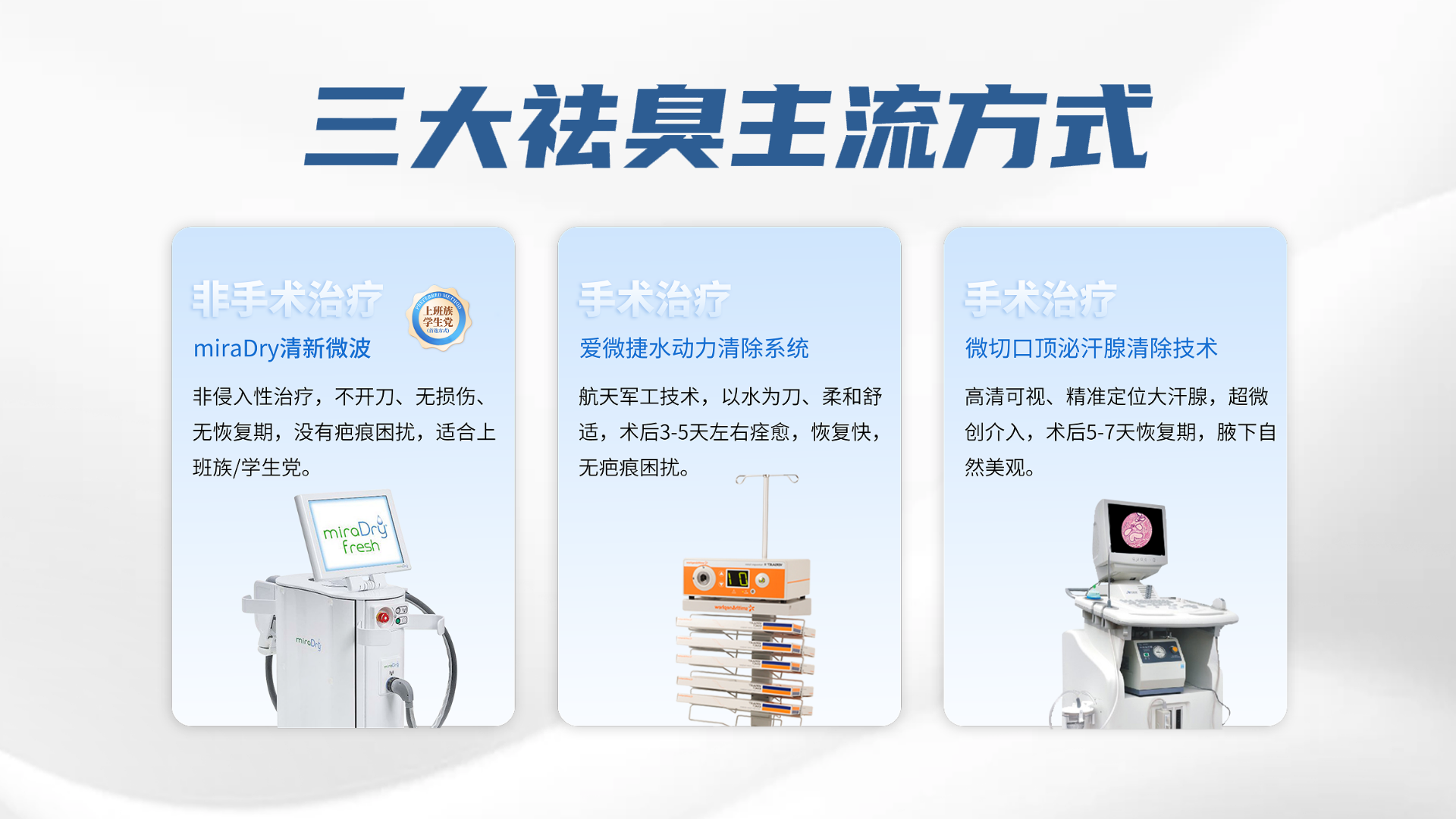 三大技术.png